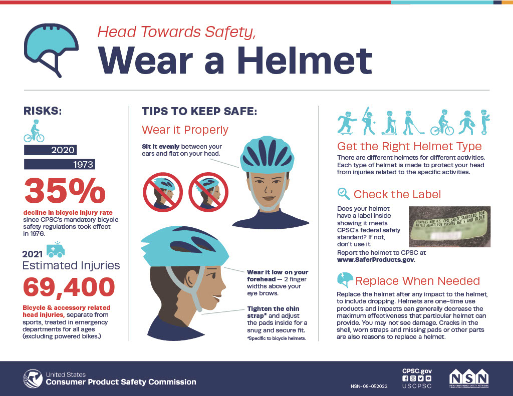 Bike sales helmet safety